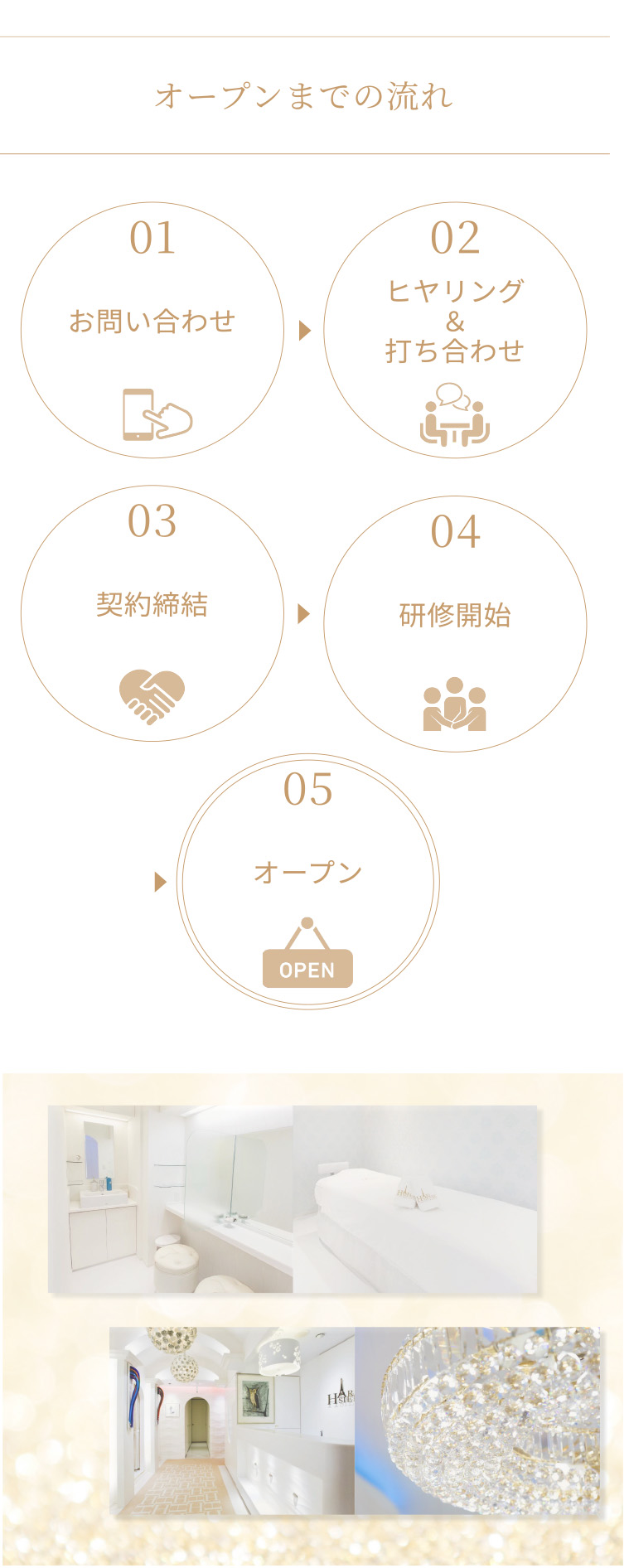 オープンまでの流れ